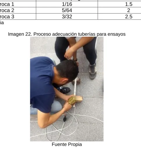 Tabla 14. Brocas utilizadas  