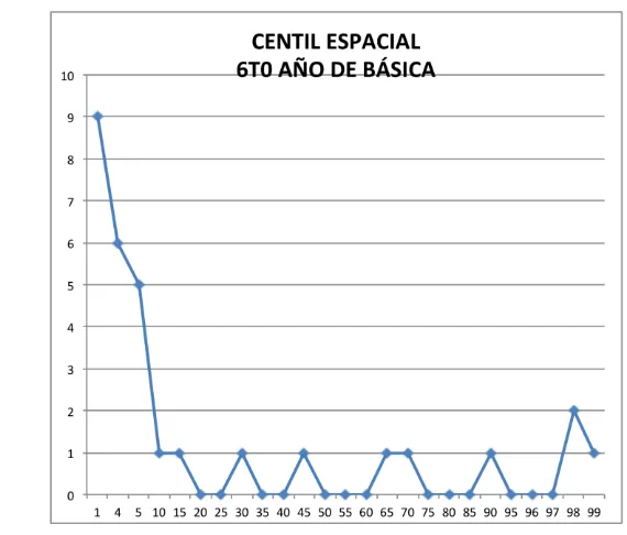 Tabla # 15: Fuente cuestionario PMA           Gráfico # 11: Fuente cuestionario PMA 