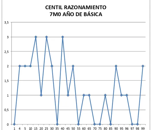 Tabla # 21: Fuente cuestionario PMA           Gráfico # 18: Fuente cuestionario PMA 