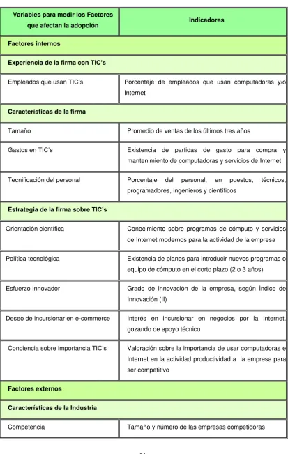 Cuadro 1. Factores internos y externos que afectan el grado de adopción de las TIC’s 