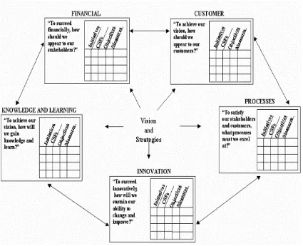 Figura 4: “El Cuadro de Mando Integral proporciona una estructura para transformar una estrategia en términos operativos”  
