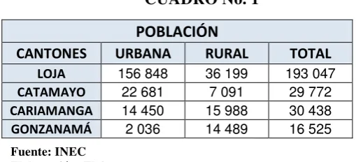 CUADRO No. 1 