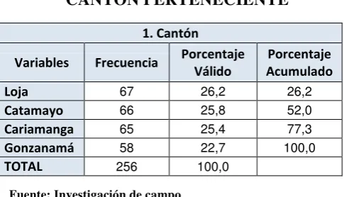 CUADRO No. 2 