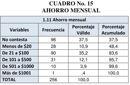CUADRO No. 15 