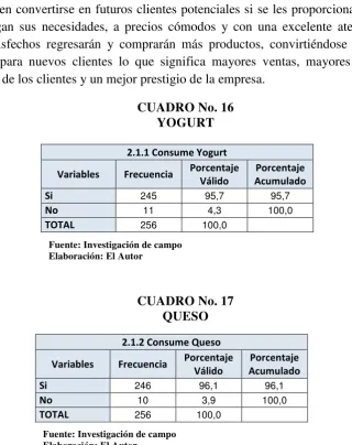 CUADRO No. 16 