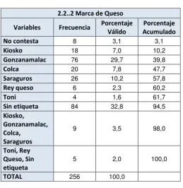 CUADRO No. 20 