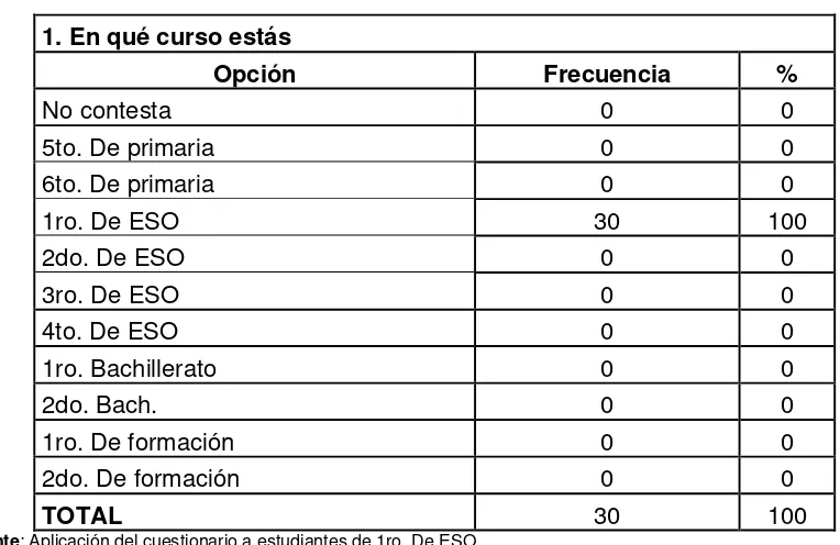 Tabla 5 1. En qué curso estás 