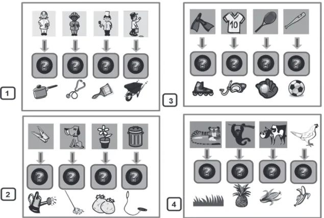 Figure 2. Game scenarios: 1. Thematic, 2. Daily activities, 3. Entertainment, and 4. animals.