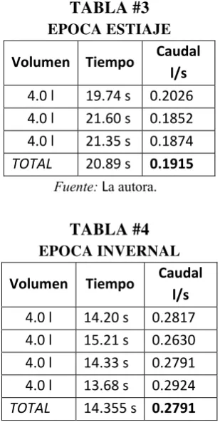 TABLA #4 EPOCA INVERNAL 