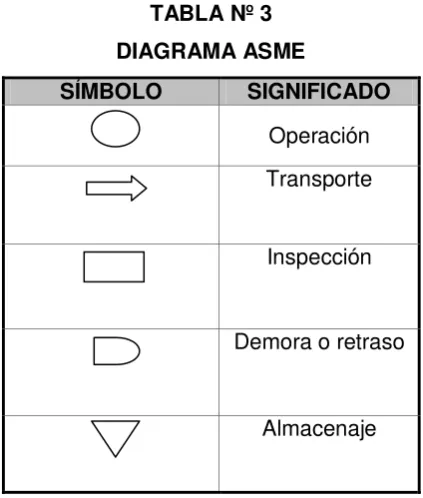 TABLA Nº 2 