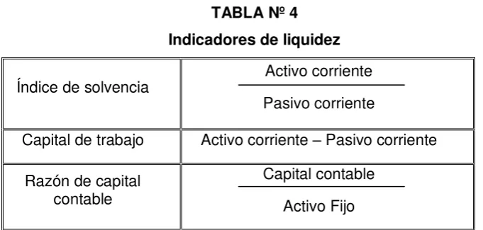 TABLA Nº 4 