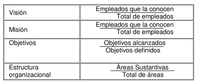 TABLA Nº 8 