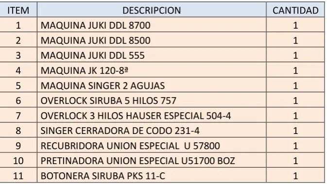 TABLA Nº 10 