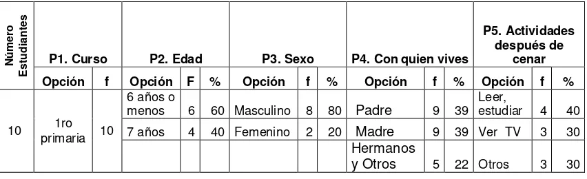 TABLA 1: Información general del niño 