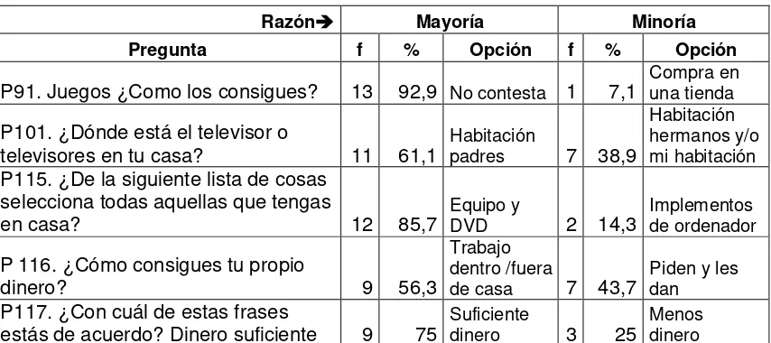 TABLA 12: Pago de tu teléfono móvil 