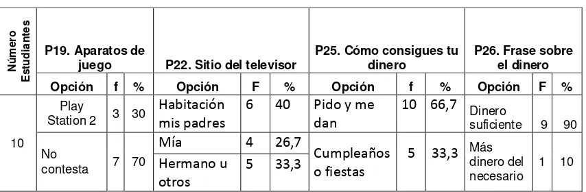 TABLA 15: Preferencias  