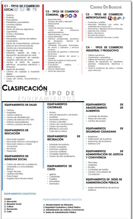 Figura 13. Usos determinados 