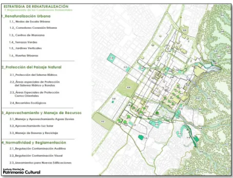 Figura 18. Proyectos del plan 