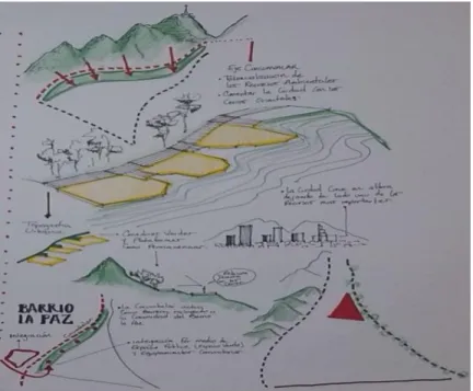 Figura 7. Esquema de estrategia. 