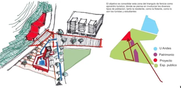 Figura 14. Esquema de estrategia. 