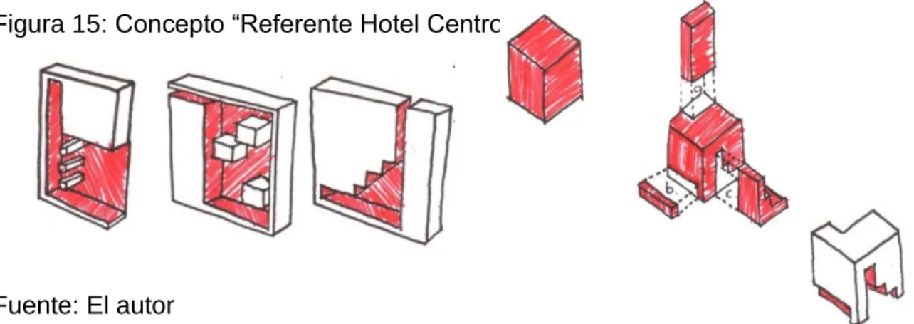 Figura 15: Concepto “Referente Hotel Centro 2010” 
