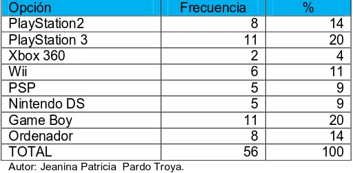 Tabla 83 P. 18. ¿Con qué aparatos juegas? (Es posible más de una respuesta)  