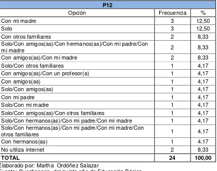 Tabla No. 12  