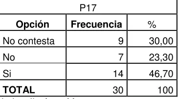 Tabla 41.    Equipos en los que juega 