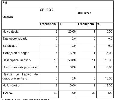 Tabla 20 