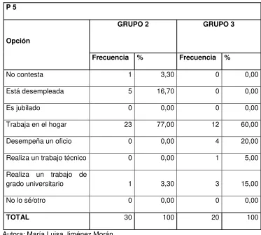 Tabla 20 P 5 