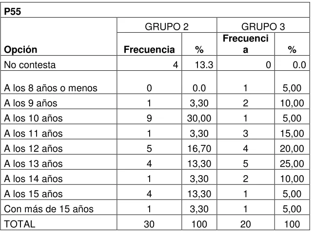 Tabla 11.  Primer teléfono móvil 