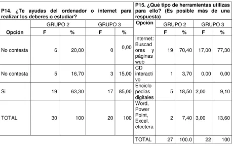 Tabla 22  Utilización del internet   