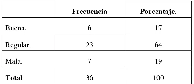 Cuadro No .6.  Atención 