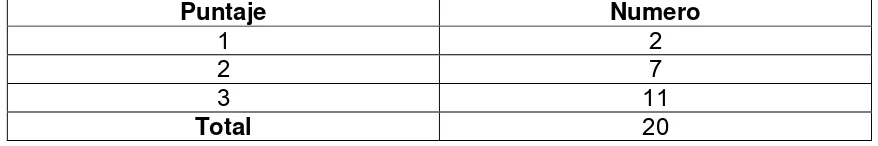 Tabla Nº 2 