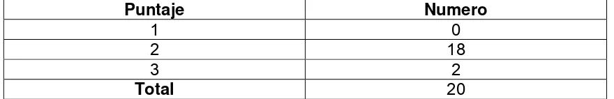 Tabla Nº 7 