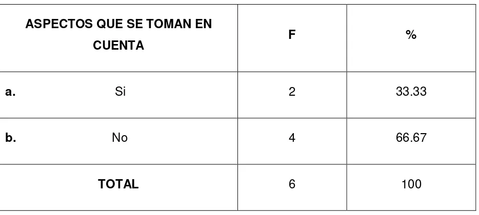 Tabla 9.  Las tareas de los miembros de la institución y el manual de normas. 