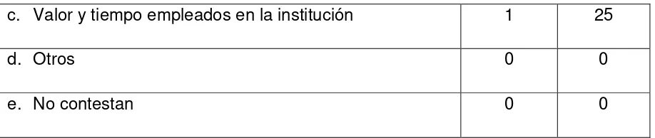 Tabla 8 LAS TAREAS DE LOS MIEMBROS DE LA INSTITUCIÓN Y EL MANUAL DE 