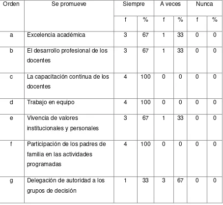 Tabla 11 