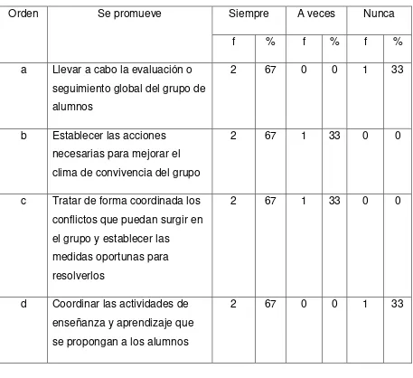 Tabla 16 