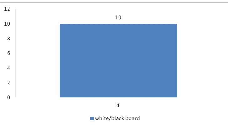 Figure three 