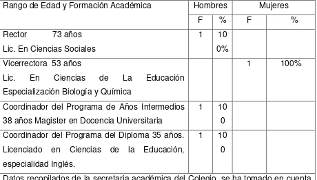 Tabla  1: Rangos de edad y género y formación Académica de las autoridades del Colegio Británico Internacional ubicado en la ciudad de Quito 2010- 2011