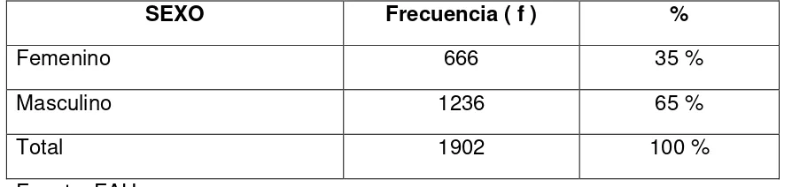 Tabla Nro. 11. 