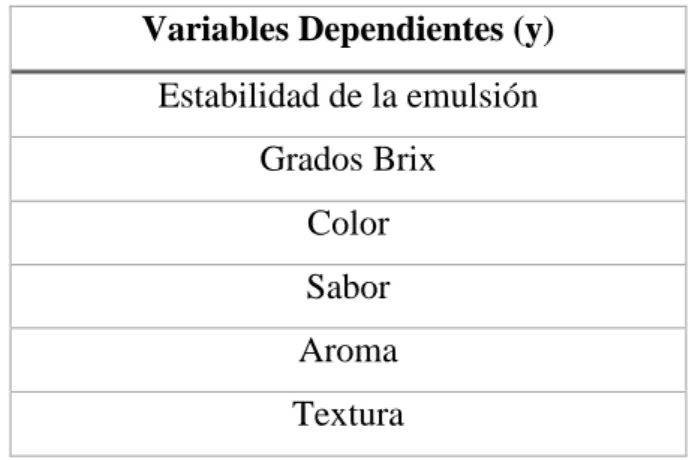 Figura 7. Descripción de las variables dependientes. 