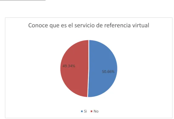 Figura 9 Grafica correspondiente a la pregunta 8 entrevista a usuarios de biblioteca 