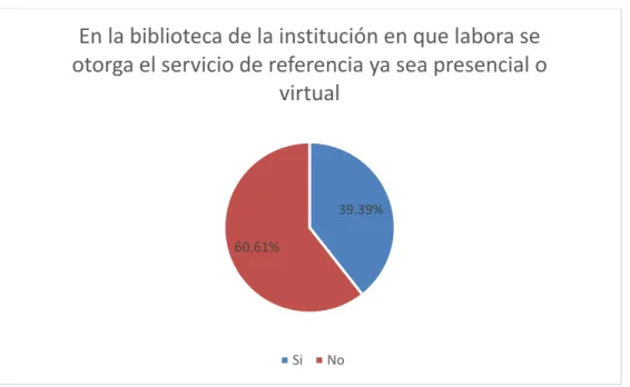 Figura 4 Grafica correspondiente a la pregunta 5 entrevista a empleados de bibliotecas 