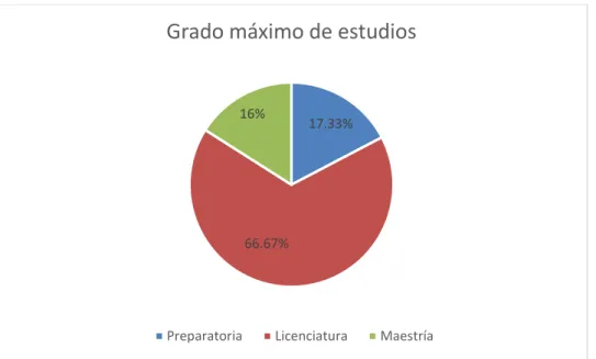 Figura 6 Grafica correspondiente a la pregunta 1 entrevista a usuarios de bibliotecas 