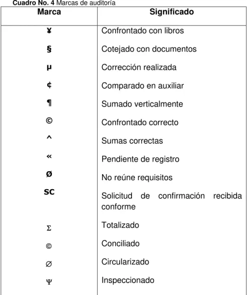 Cuadro No. 4 Marcas de auditoría 