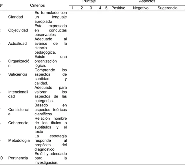 Tabla 15      Matriz de ficha de validación externa.  