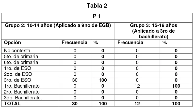 Tabla 2 P 1 