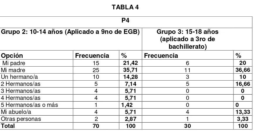 TABLA 4 P4 